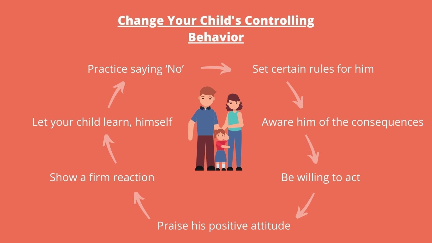 How to Change Child's Controlling Behavior